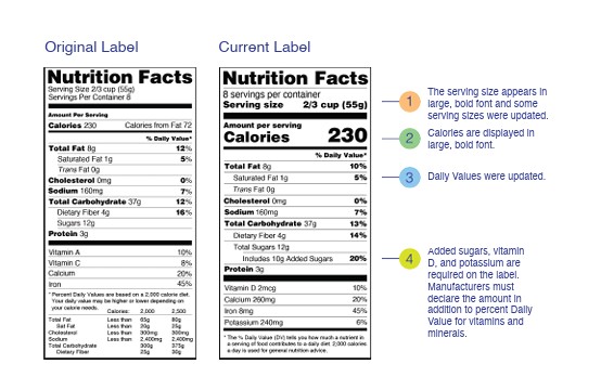 Comparison of original and current nutrition labels highlighting changes in serving size, calorie display, updated daily values, and additional nutrient requirements.